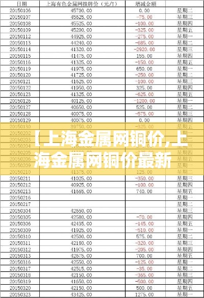 【上海金属网铜价,上海金属网铜价最新行情】 【上海金属网铜价,上海金属网铜价最新行情】