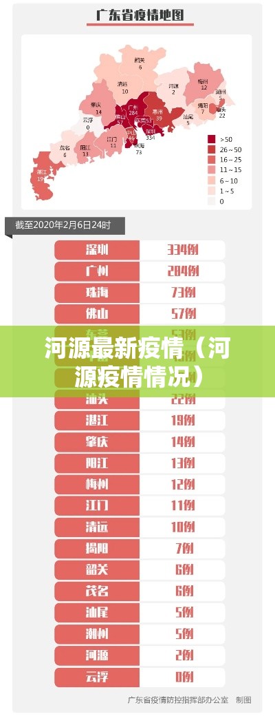 河源最新疫情（河源疫情情况）