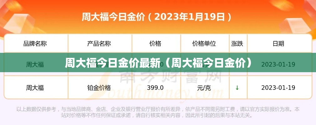 周大福今日金价最新(周大福今日金价) 周大福今日金价最新(周大福今日金价)