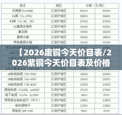 【2026废铜今天价目表/2026紫铜今天价目表及价格】 【2026废铜今天价目表/2026紫铜今天价目表及价格】