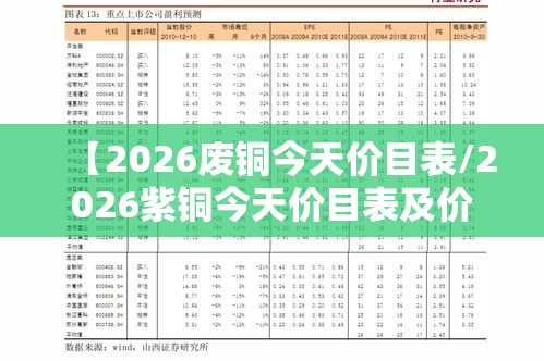 【2026废铜今天价目表/2026紫铜今天价目表及价格】 【2026废铜今天价目表/2026紫铜今天价目表及价格】