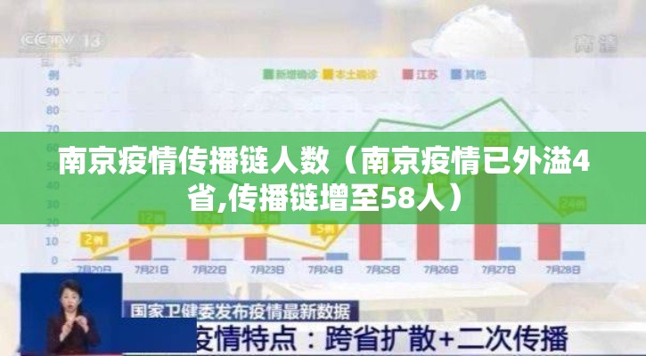 南京疫情传播链人数（南京疫情已外溢4省,传播链增至58人）