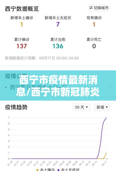 西宁市疫情最新消息/西宁市新冠肺炎最新消息