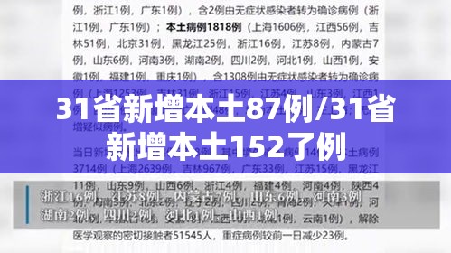 31省新增本土87例/31省新增本土152了例