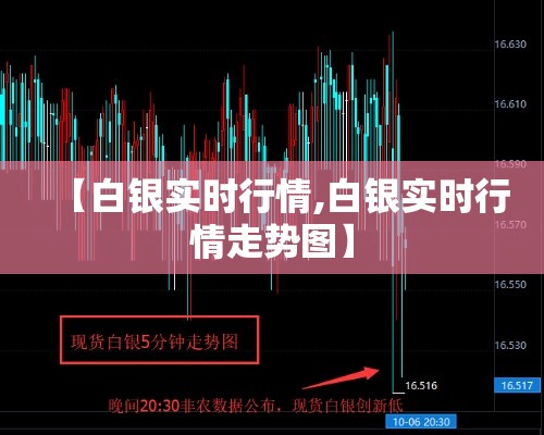 【白银实时行情,白银实时行情走势图】