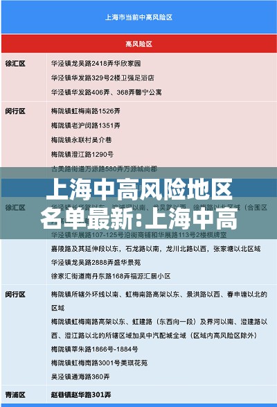 上海中高风险地区名单最新:上海中高风险地区范围