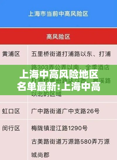 上海中高风险地区名单最新:上海中高风险地区范围
