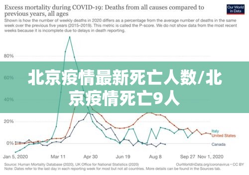 北京疫情最新死亡人数/北京疫情死亡9人 北京疫情最新死亡人数/北京疫情死亡9人