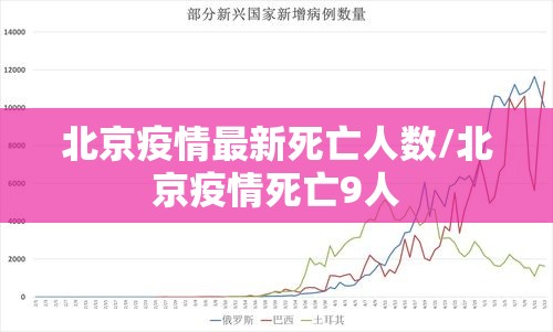 北京疫情最新死亡人数/北京疫情死亡9人 北京疫情最新死亡人数/北京疫情死亡9人