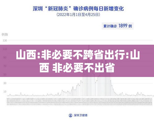 山西:非必要不跨省出行:山西 非必要不出省