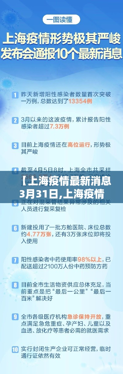 【上海疫情最新消息3月31日,上海疫情最新疫情数据】