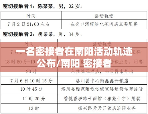 一名密接者在南阳活动轨迹公布/南阳 密接者 一名密接者在南阳活动轨迹公布/南阳 密接者