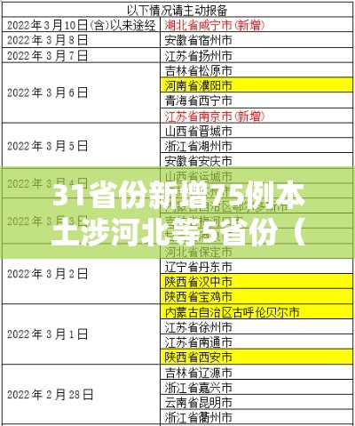 31省份新增75例本土涉河北等5省份（31省新增本土确诊96例河北72例）