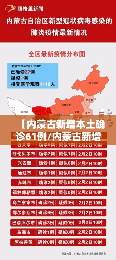 【内蒙古新增本土确诊61例/内蒙古新增确诊12例 其中本土10例】