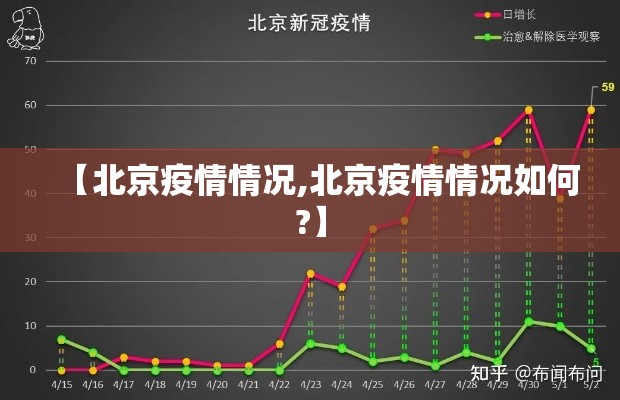 【北京疫情情况,北京疫情情况如何?】 【北京疫情情况,北京疫情情况如何?】