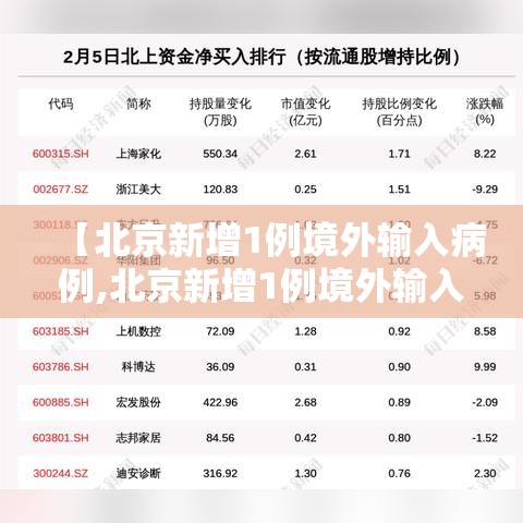 【北京新增1例境外输入病例,北京新增1例境外输入病例 新闻】