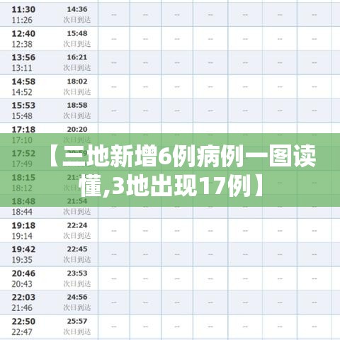 【三地新增6例病例一图读懂,3地出现17例】 【三地新增6例病例一图读懂,3地出现17例】