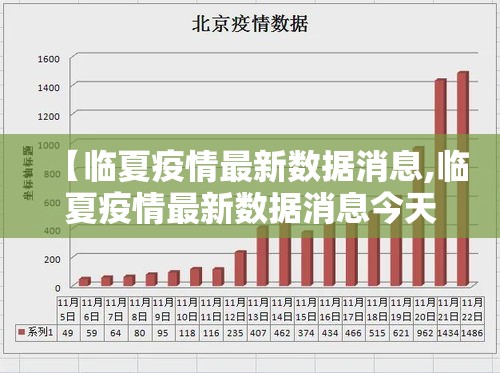 【临夏疫情最新数据消息,临夏疫情最新数据消息今天新增】