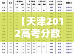 【天津2012高考分数线/天津2012高考分数线是多少】