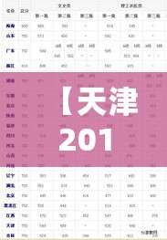 【天津2012高考分数线/天津2012高考分数线是多少】 【天津2012高考分数线/天津2012高考分数线是多少】