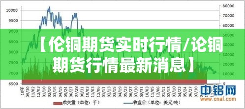 【伦铜期货实时行情/论铜期货行情最新消息】 【伦铜期货实时行情/论铜期货行情最新消息】