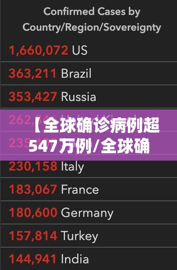 【全球确诊病例超547万例/全球确诊病例超22亿】