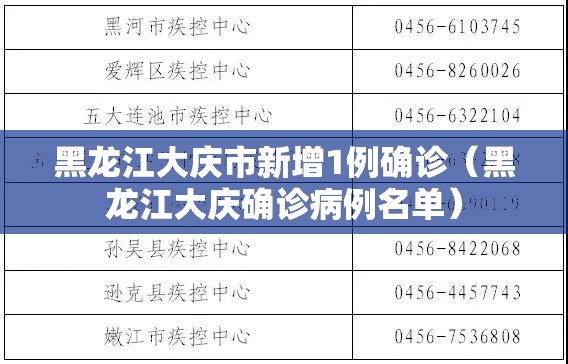 黑龙江大庆市新增1例确诊（黑龙江大庆确诊病例名单）