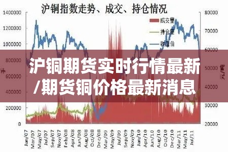 沪铜期货实时行情最新/期货铜价格最新消息 沪铜期货实时行情最新/期货铜价格最新消息