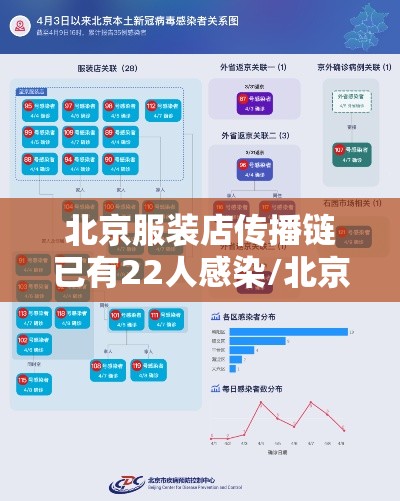 北京服装店传播链已有22人感染/北京服饰