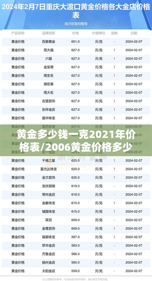 黄金多少钱一克2021年价格表/2006黄金价格多少钱一克 黄金多少钱一克2021年价格表/2006黄金价格多少钱一克