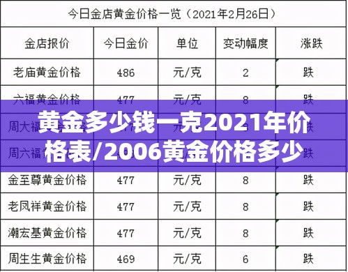 黄金多少钱一克2021年价格表/2006黄金价格多少钱一克 黄金多少钱一克2021年价格表/2006黄金价格多少钱一克