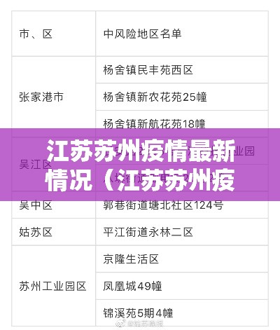 江苏苏州疫情最新情况(江苏苏州疫情最新消息2021) 江苏苏州疫情最新情况(江苏苏州疫情最新消息2021)