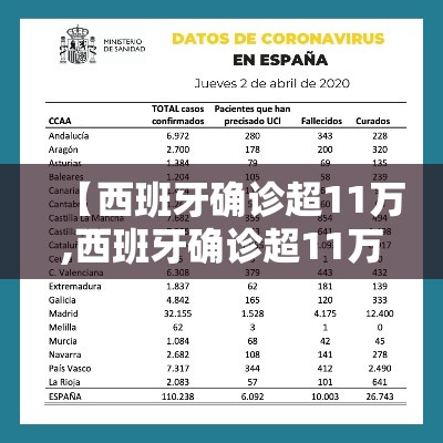 【西班牙确诊超11万,西班牙确诊超11万怎么办】