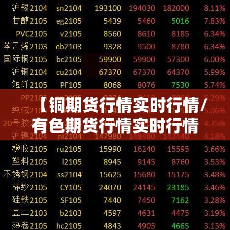 【铜期货行情实时行情/有色期货行情实时行情查询】