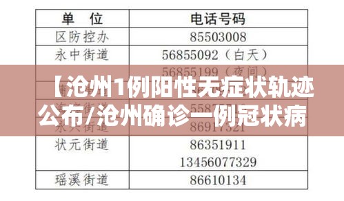 【沧州1例阳性无症状轨迹公布/沧州确诊一例冠状病毒】 【沧州1例阳性无症状轨迹公布/沧州确诊一例冠状病毒】