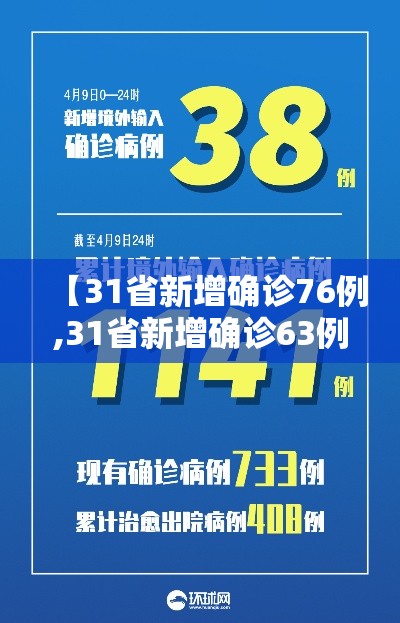 【31省新增确诊76例,31省新增确诊63例】 【31省新增确诊76例,31省新增确诊63例】