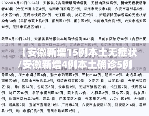 【安徽新增15例本土无症状/安徽新增4例本土确诊5例无症状】 【安徽新增15例本土无症状/安徽新增4例本土确诊5例无症状】