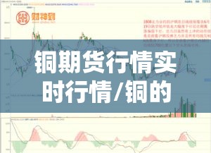 铜期货行情实时行情/铜的期货价格最新行情 铜期货行情实时行情/铜的期货价格最新行情