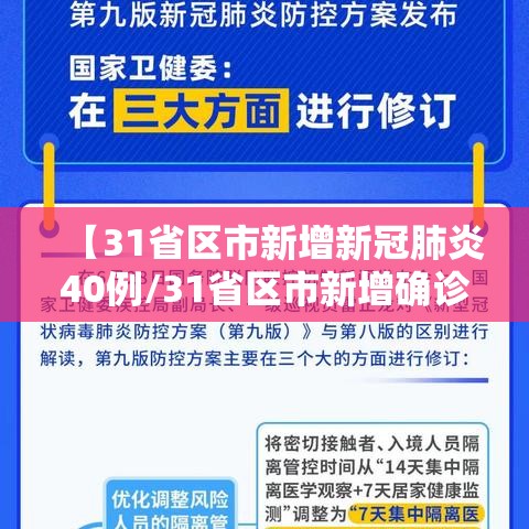 【31省区市新增新冠肺炎40例/31省区市新增确诊40例】 【31省区市新增新冠肺炎40例/31省区市新增确诊40例】