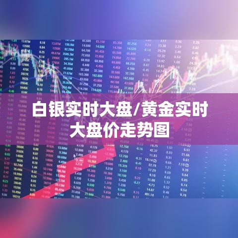 白银实时大盘/黄金实时大盘价走势图