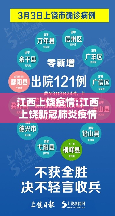 江西上饶疫情:江西上饶新冠肺炎疫情