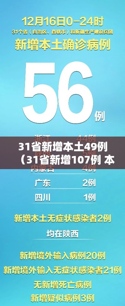 31省新增本土49例（31省新增107例 本土90例）