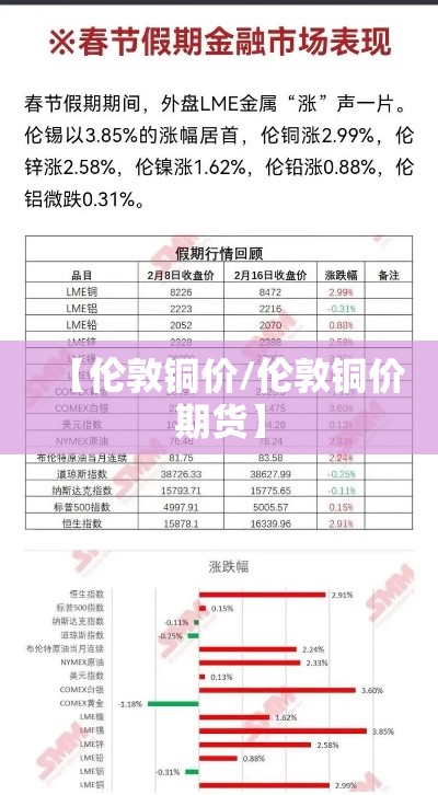 【伦敦铜价/伦敦铜价期货】