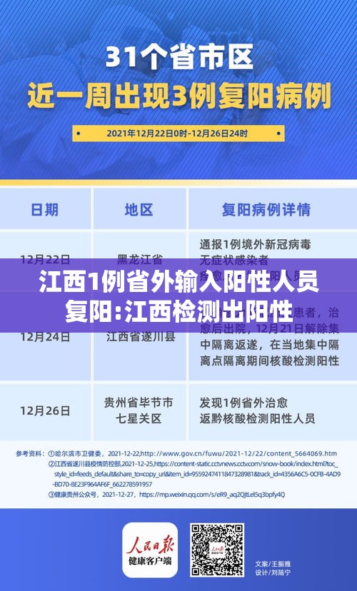 江西1例省外输入阳性人员复阳:江西检测出阳性