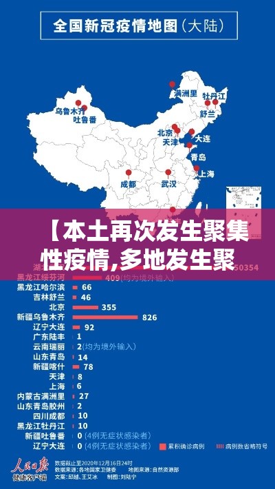 【本土再次发生聚集性疫情,多地发生聚集性疫情】 【本土再次发生聚集性疫情,多地发生聚集性疫情】