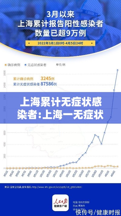 上海累计无症状感染者:上海一无症状感染者转为确诊病例