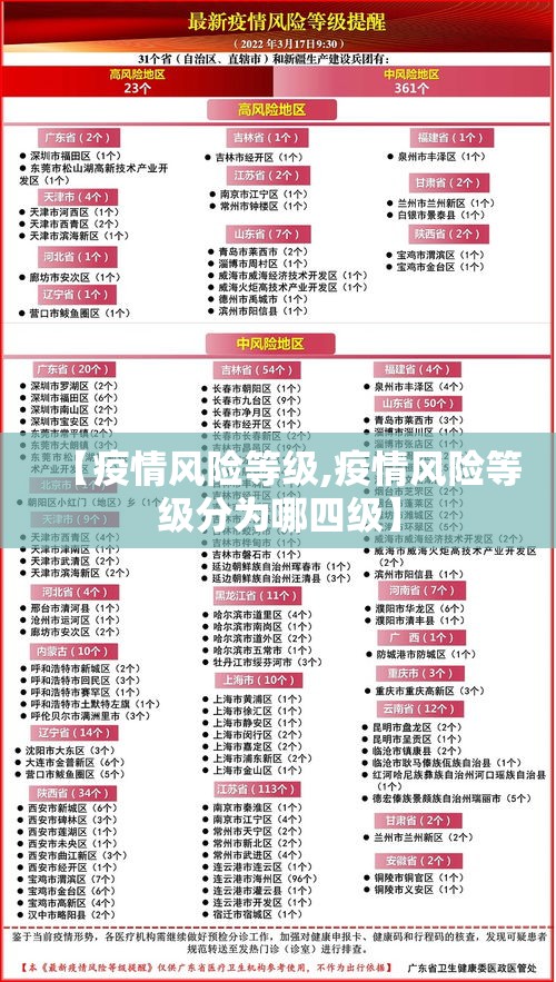 【疫情风险等级,疫情风险等级分为哪四级】