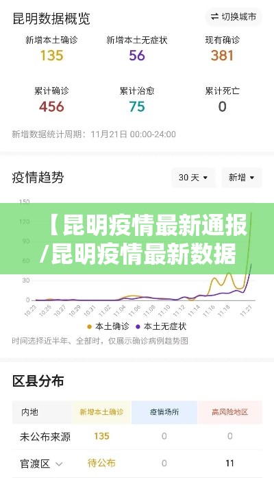 【昆明疫情最新通报/昆明疫情最新数据消息新增】