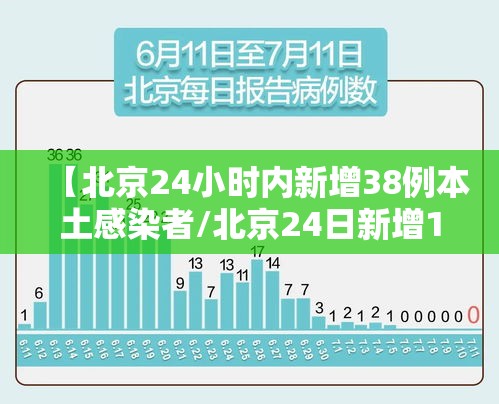 【北京24小时内新增38例本土感染者/北京24日新增13例】