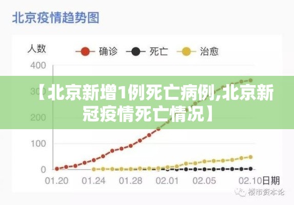 【北京新增1例死亡病例,北京新冠疫情死亡情况】 【北京新增1例死亡病例,北京新冠疫情死亡情况】